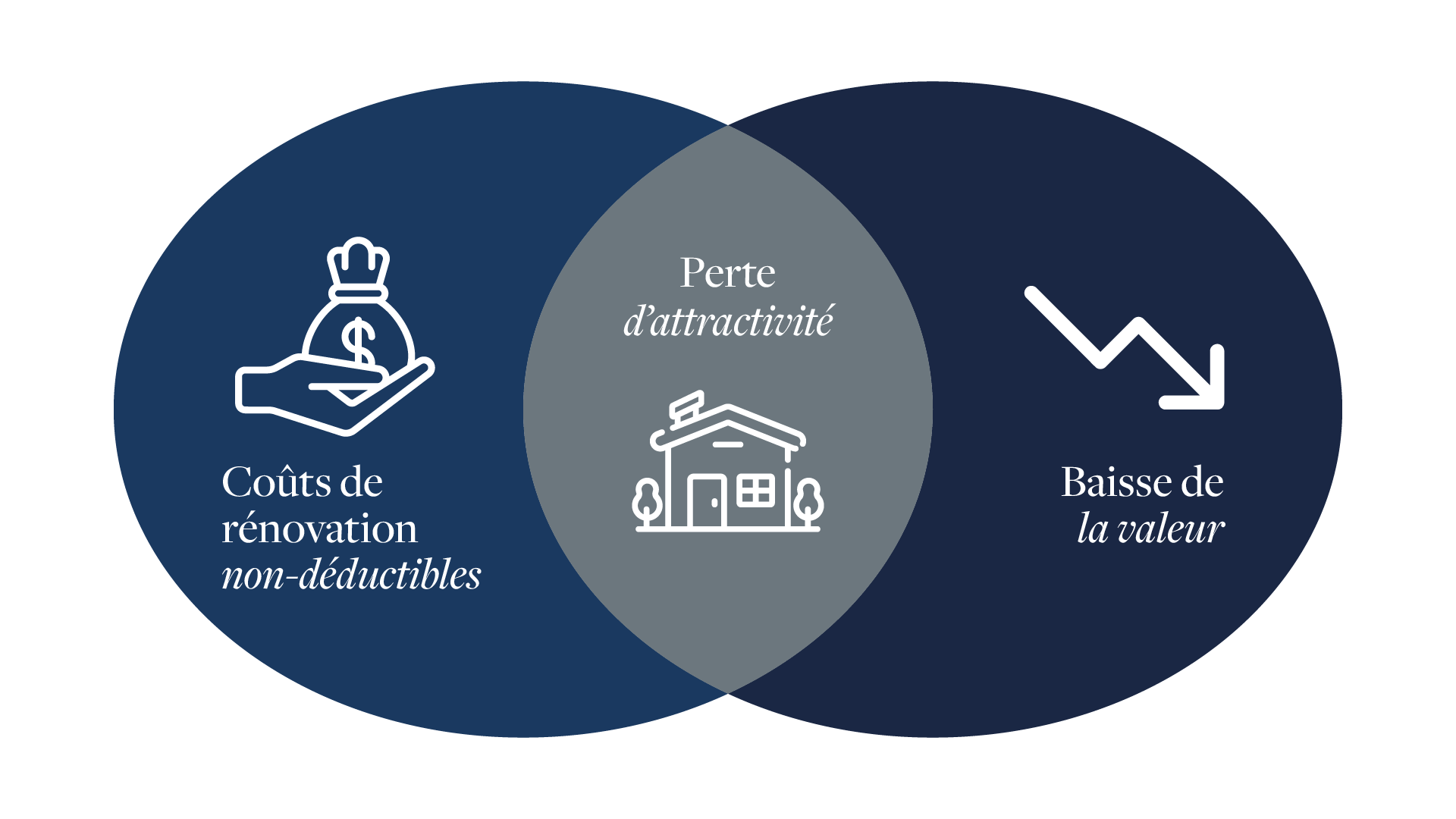 CoutsRenovationNonDeductibles