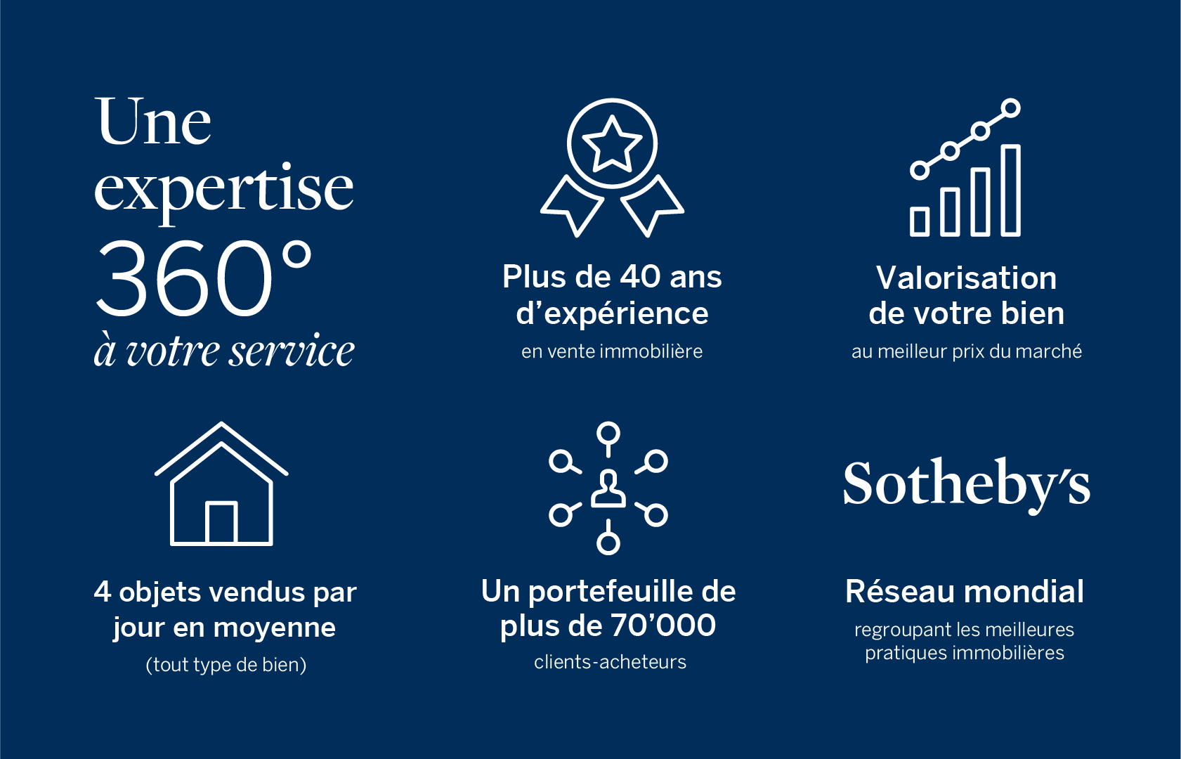 Une Expertise 360°