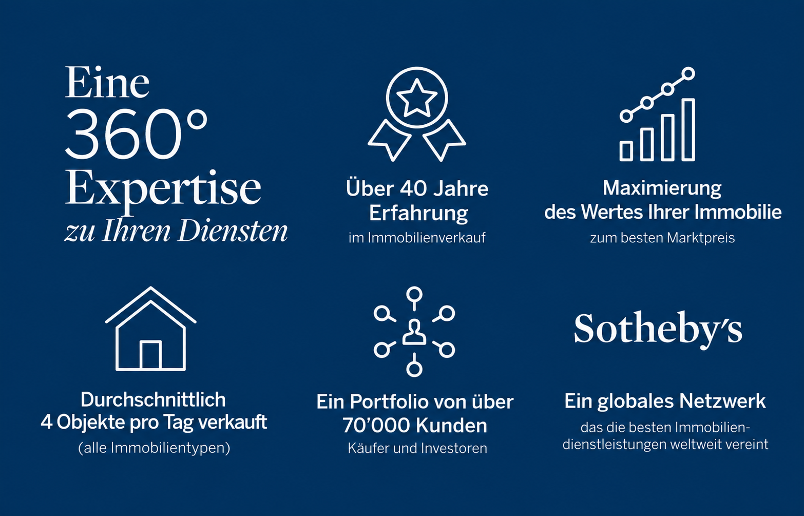 360° Expertise