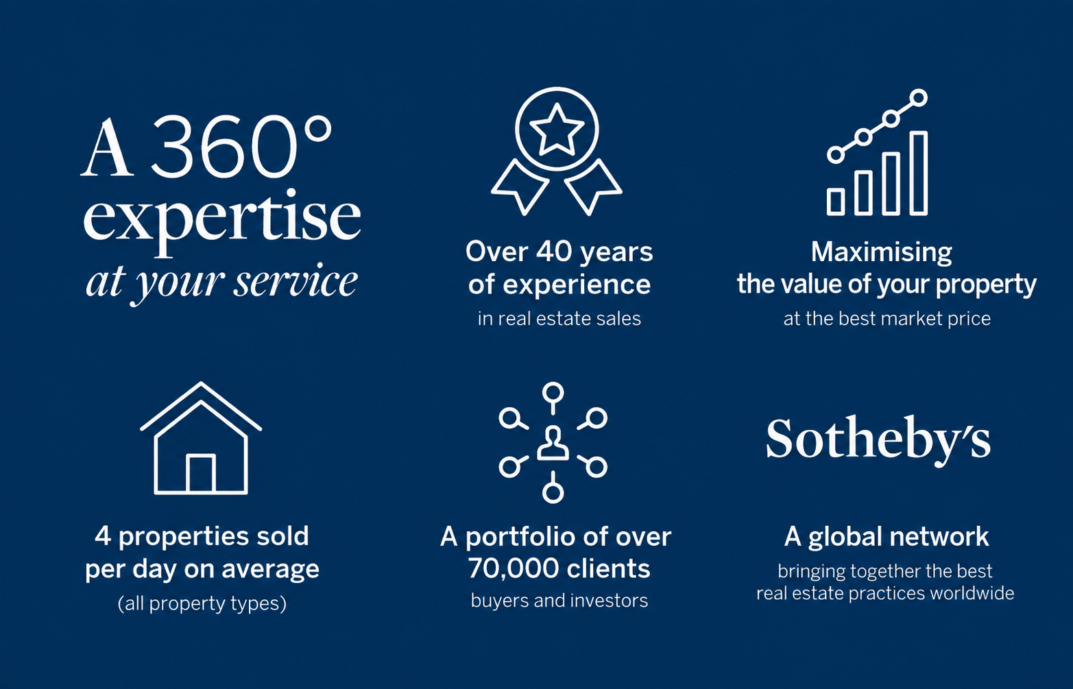 360° Expertise